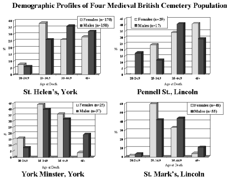four scientific graphs in a grid