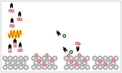 Schematic of cleaning a metal surface.