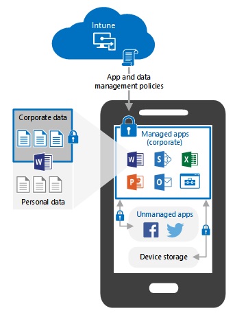 Mobile Device Management at LUC Mobile Device Management at LUC