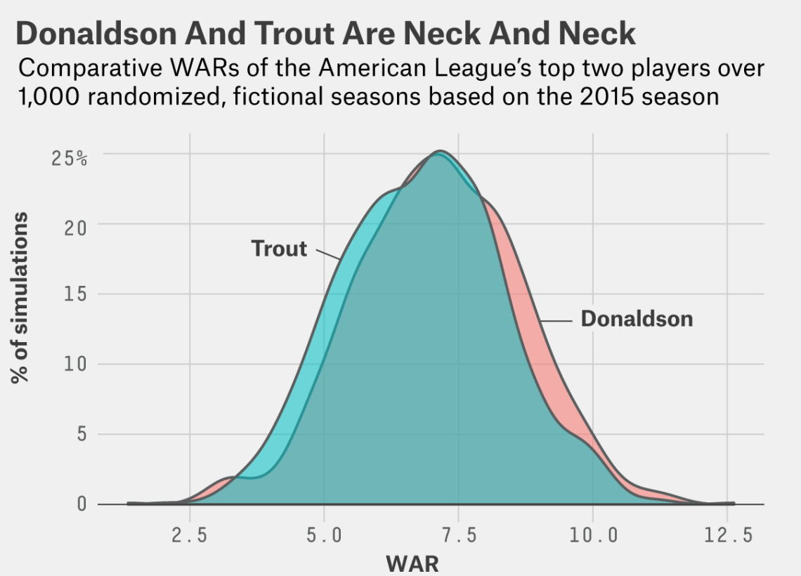 openWAR on baseball analytics 