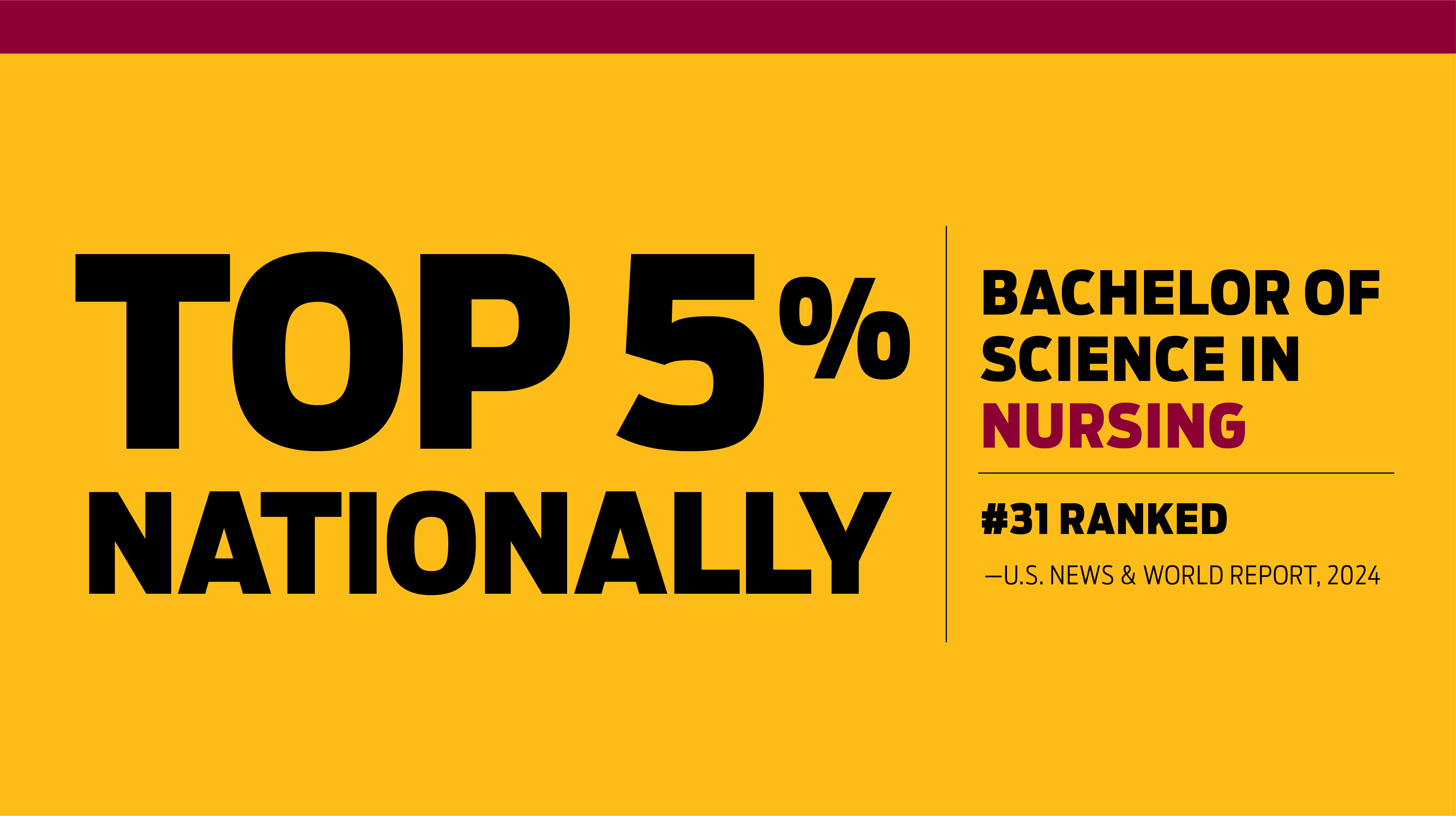 Top 5% Nationally BSN. Ranked #31 in the Nation, US News and World Report, 2024