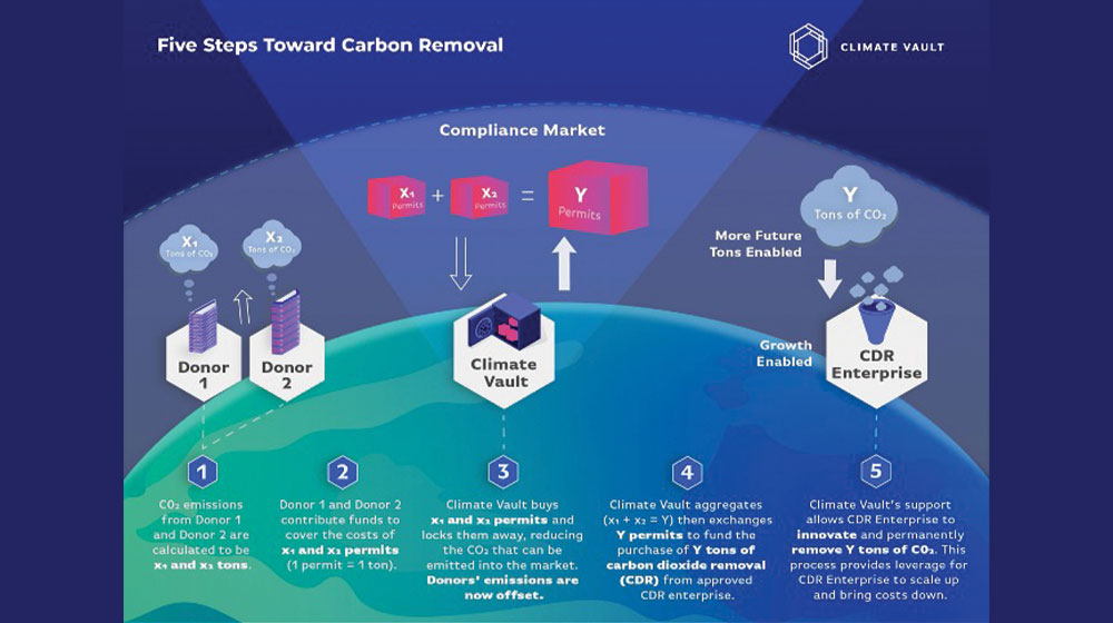 Climate Vault Exhibit 1