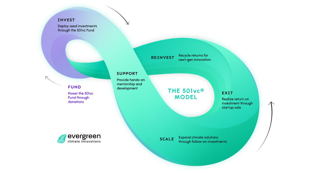 Evergreen Solutions Exhibit 1