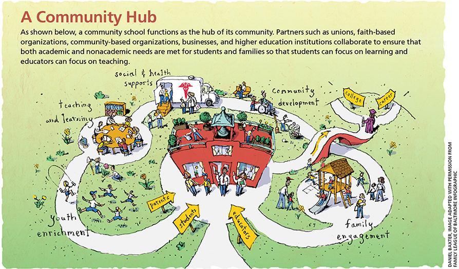 community hub inforgraphic community hub inforgraphic