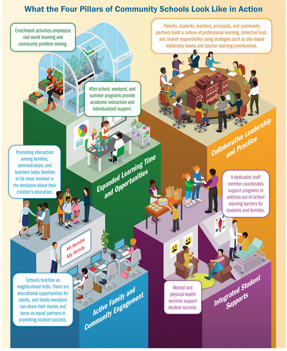 four pillars infographic four pillars infographic