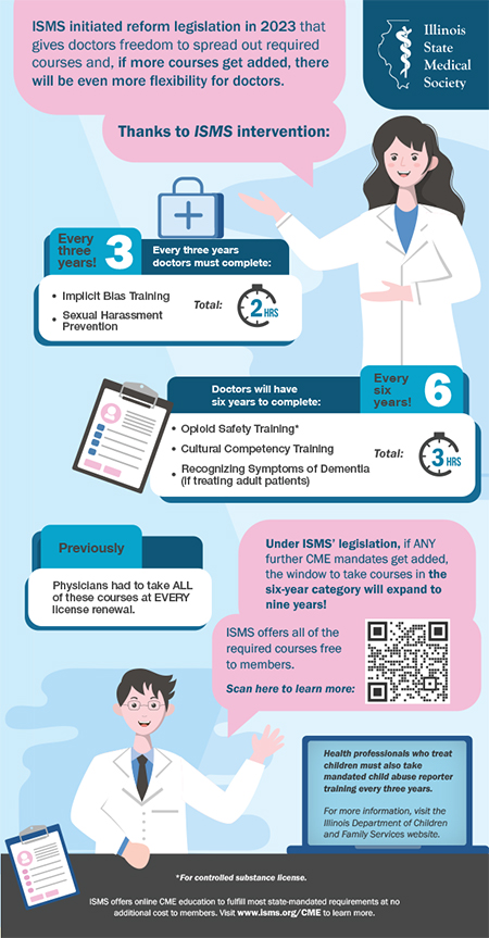 Physician Licensure Requirements